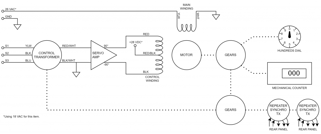 Altitude indicator servo loop block diagram.